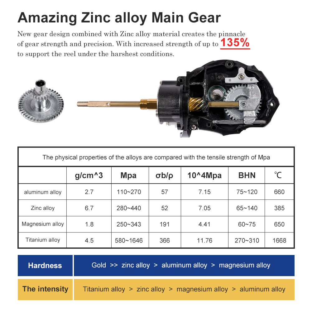 Noeby スピニング釣りリール 3000 4000 500 - Kastking Reel Zephyr のレビューと価格