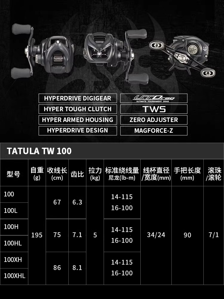 新型ダイワ タトゥーラ TW100 フィッシングリール ベイ - Kastking Reel Zephyr のレビューと価格