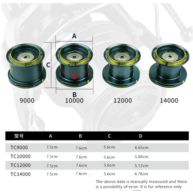 OKUMA釣り用リール 9000-14000 メタル製遠投用 - Daiwa Reel Bg のレビューと価格